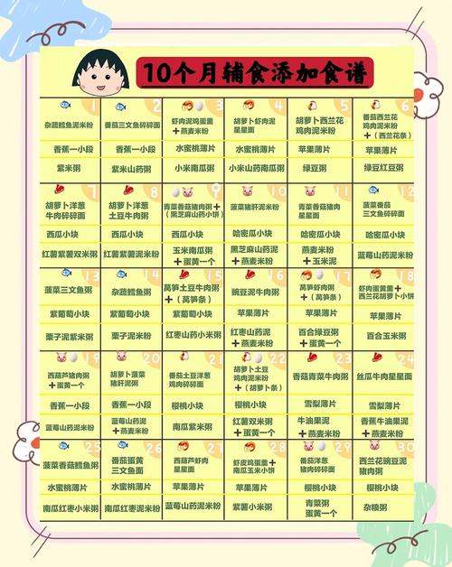 滨海代生咨询机构:宝宝10个月辅食